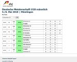 u18_dm_m_2_spiele _ssc.jpg